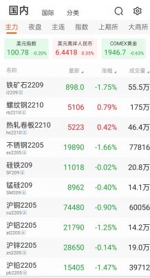 What impact will China’s ferrochrome be affected by the epidemic?